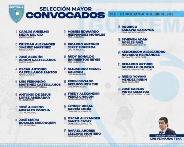 Convocatoria oficial de Guatemala para la Liga de Naciones Concacaf
