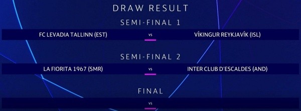 Las semifinales de la Ronda Preliminar de la UCL 2022-23