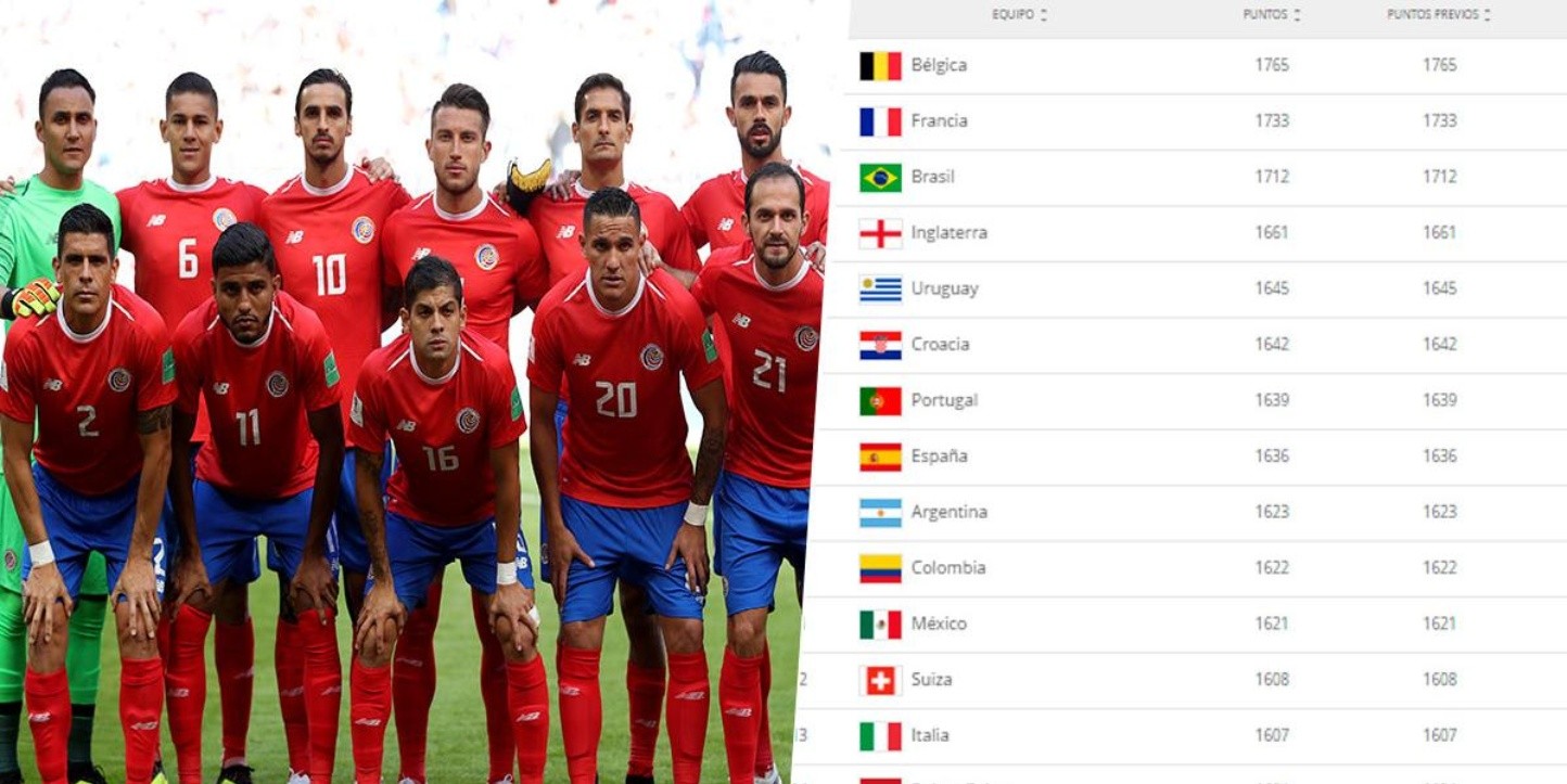 ¡Oficial! Costa Rica confirma amistoso con Top 15 del Ranking FIFA