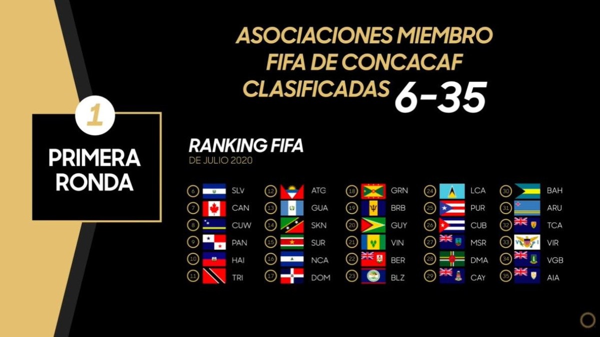 Fifa Reprograma El Sorteo De Las Eliminatorias Concacaf Futbol Centroamerica