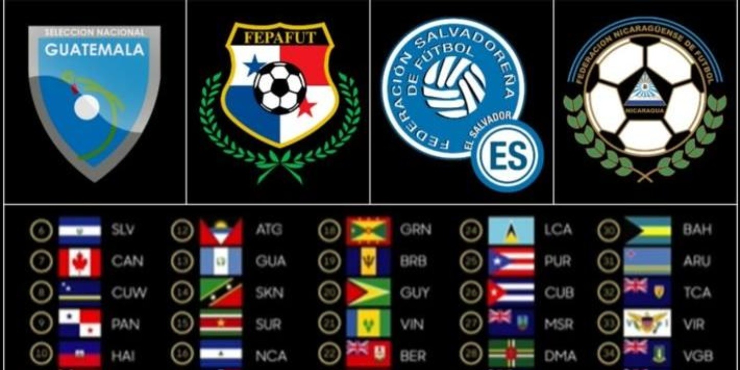 Eliminatorias Concacaf Rumbo A Qatar Estos Son Los Grupos