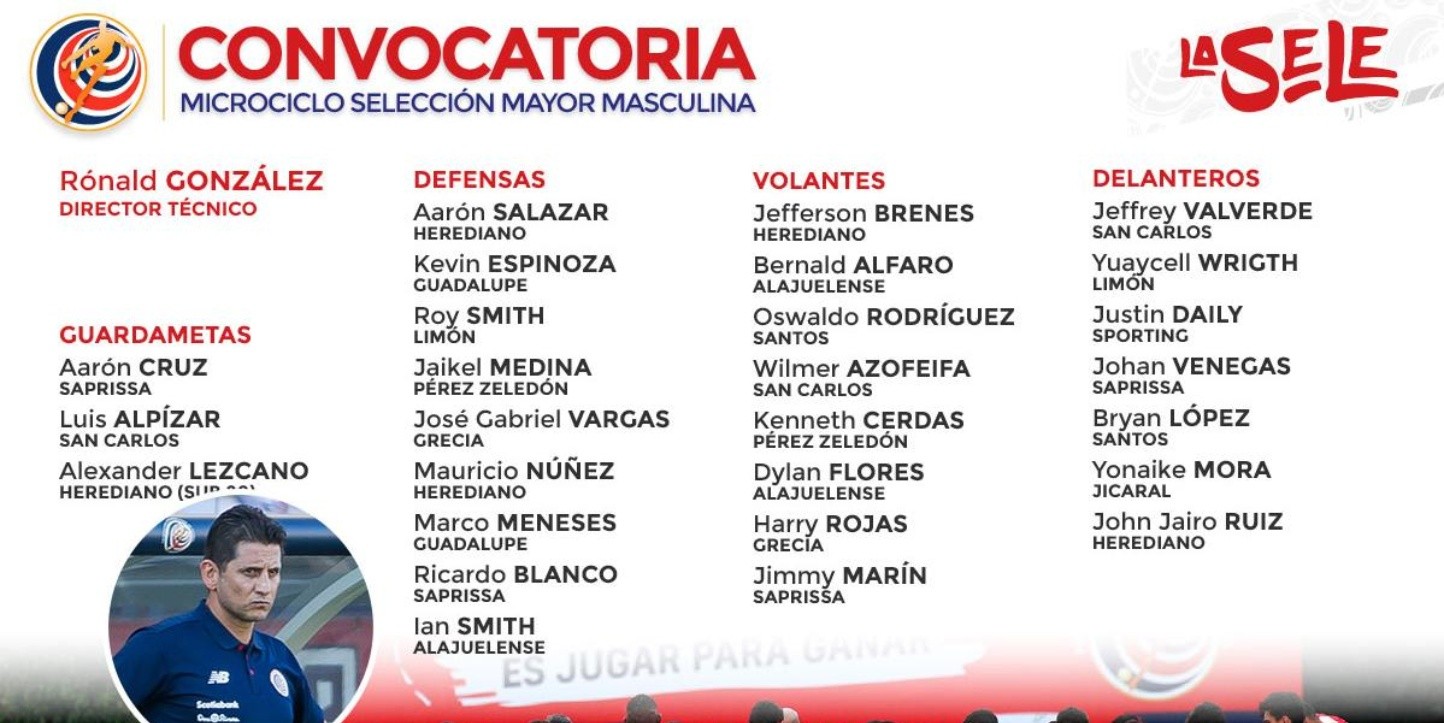 Selección de Costa Rica Ronald González confirma primera convocatoria