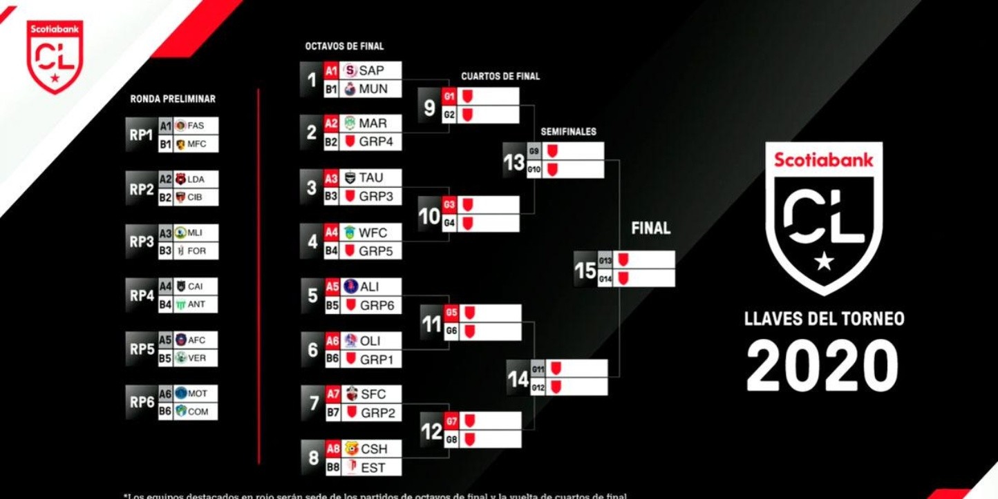 Liga Concacaf 2020: partidos, cruces y fixture | Fútbol ...