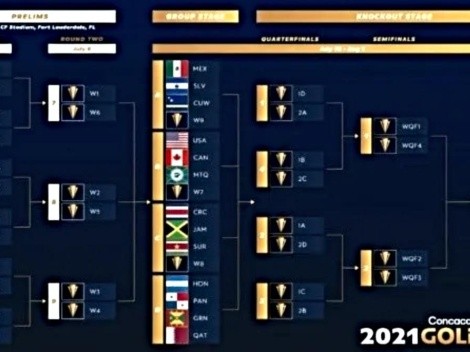 Formato y reglamento de la Copa Oro 2021