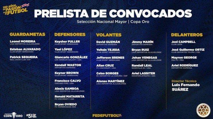 Los convocados de Costa Rica para la Copa Oro 2021. (Fedefútbol)