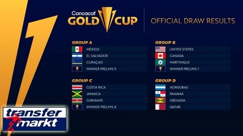 Transfermarkt: el valor de las convocatorias de Centroamérica en la Copa Oro 2021