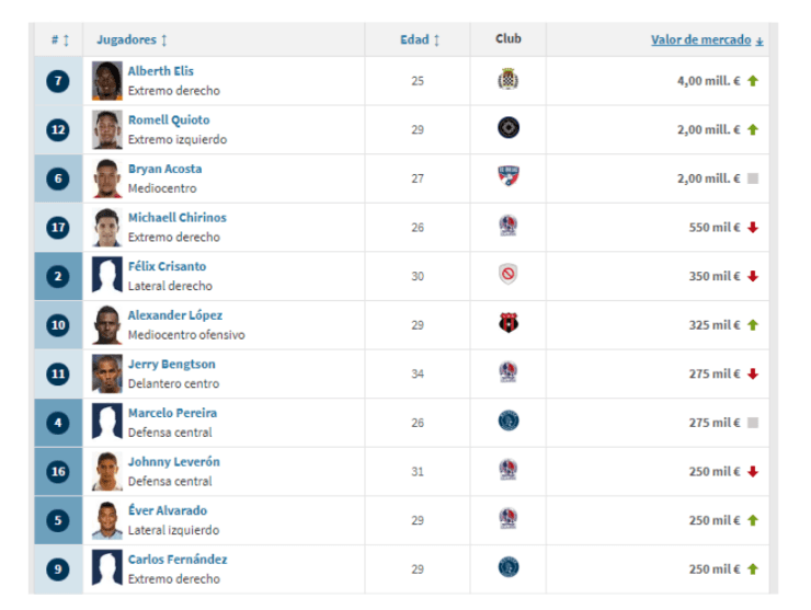 (Foto: Transfermarkt)