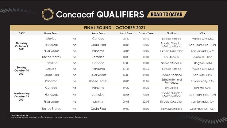 Eliminatorias Concacaf: fixture de la ventana de octubre del Octogonal Final (Fuente: Concacaf) Eliminatorias Concacaf: fixture de la ventana de octubre del Octogonal Final (Fuente: Concacaf)