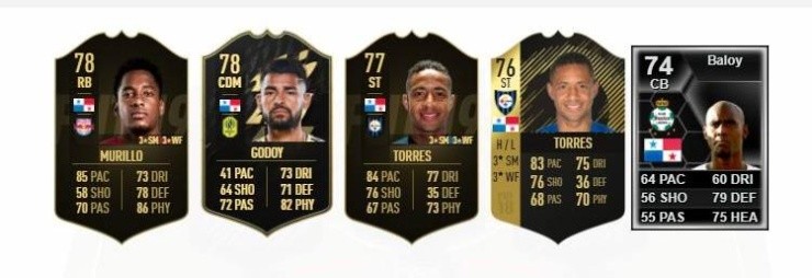 Panameños que salieron en equipos de la semana (FIFA)
