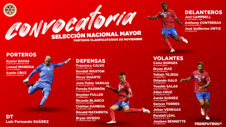 Estos son los seleccionados para los partidos ante Canadá y Honduras (Fedefut Oficial)
