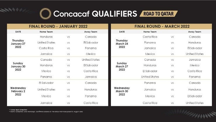 (Fuente: CONCACAF)