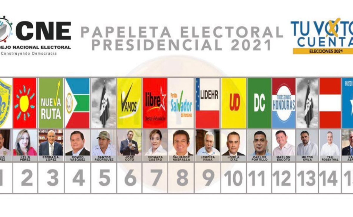 Elecciones Honduras 2021 Quiénes Son Los 15 Candidatos A La Presidencia Y A Qué Partidos 8544