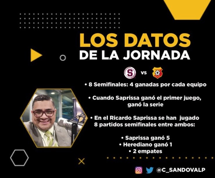 Así estaban los números antes de iniciar el encuentro de este miércoles (Twitter Cristian Sandoval)