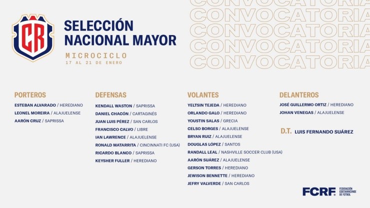 Lista de convocados al microciclo de La Sele (FedfutCR)