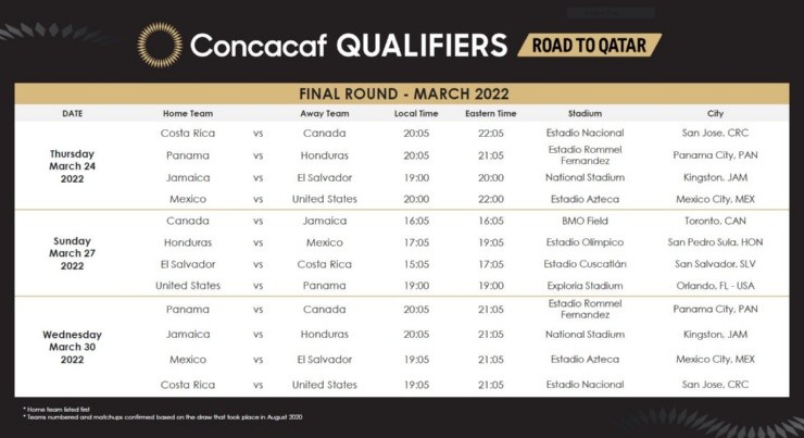 Calendario de eliminatorias de Concacaf, Marzo 2022 (Concacaf Oficial)