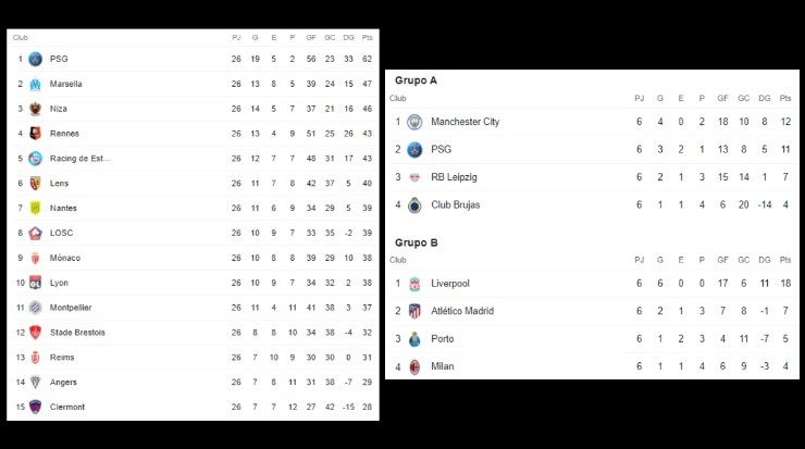 Así marcha el PSG en sus dos torneos