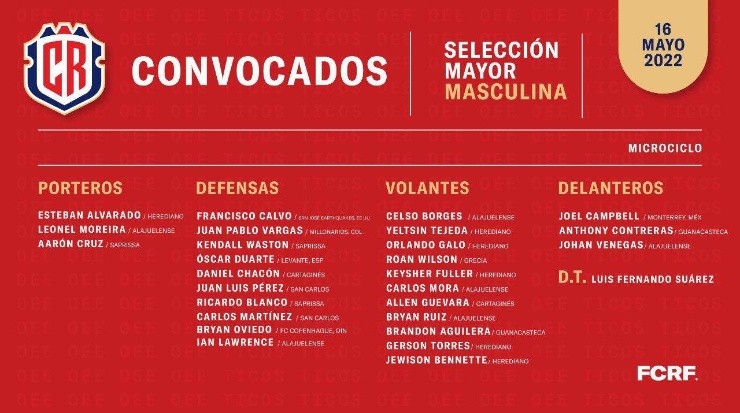 Lista de convocados para microciclo de trabajo previo al Repechaje y Liga de Naciones (Fedefut CRC)