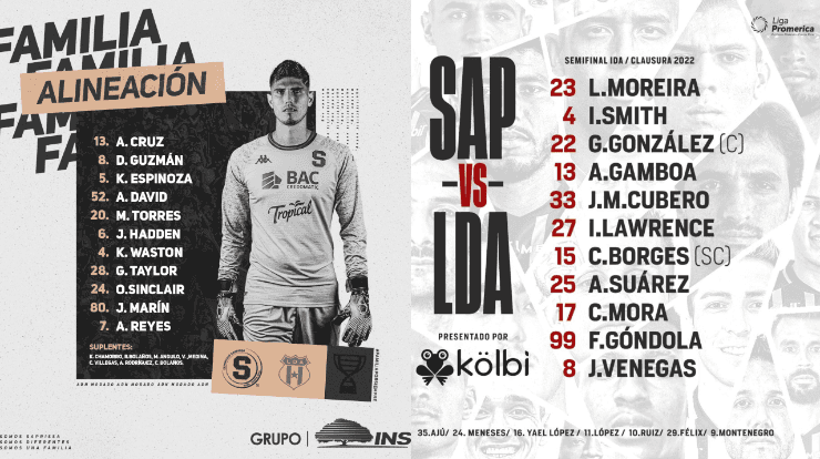 Fuente: Saprissa y LDA