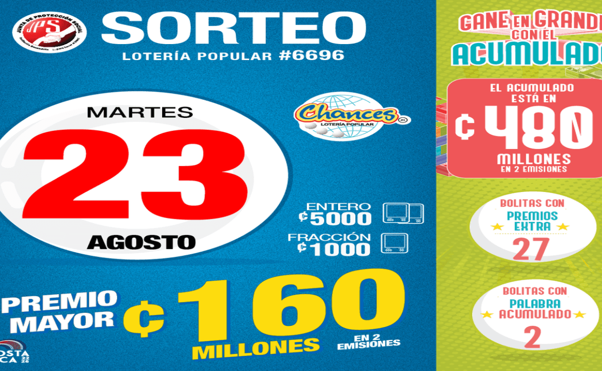 Chances de Costa Rica de HOY sorteo, resultados y números ganadores