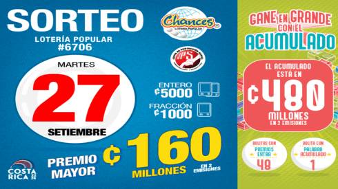 ◉ Chances de Costa Rica de HOY: sorteo, resultados y números ganadores del martes 27 de septiembre | Lotería Costa Rica Premio Mayor ¢160 millones.