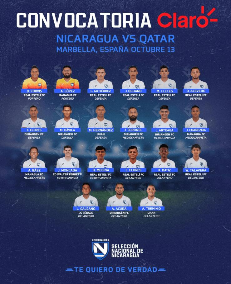 (Fuente: Selección Nacional de Nicaragua)