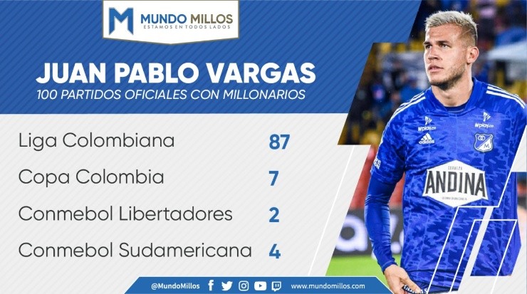 Vargas alcanzó los 100 juegos con el Millonarios de Colombia (mundomillos.com)