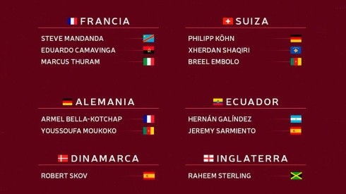 Los 137 futbolistas que jugarán en Qatar 2022 con selecciones de países donde no nacieron.