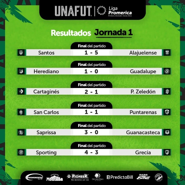 Jornada inaugural del 2023 es la segunda con más goles en la historia