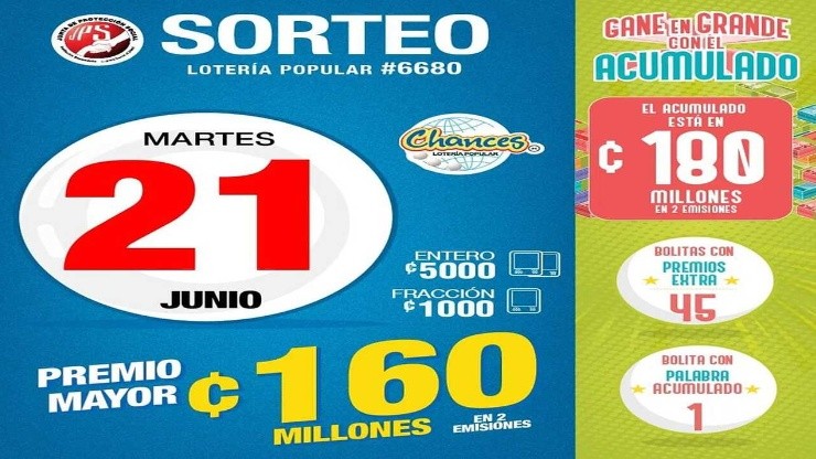 ◉ Chances de Costa Rica de HOY: sorteo, resultados y números ganadores martes 21 de junio | Lotería Costa Rica Premio Mayor ¢160 millones.