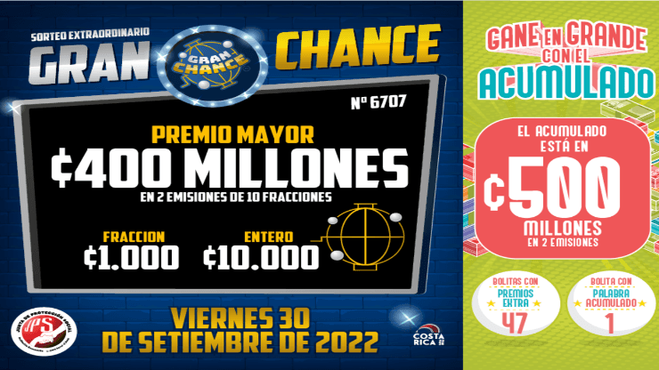 ◉ Chances de Costa Rica de HOY: sorteo, resultados y números ganadores del viernes 30 de septiembre | Lotería Costa Rica Premio Mayor ¢400 millones.