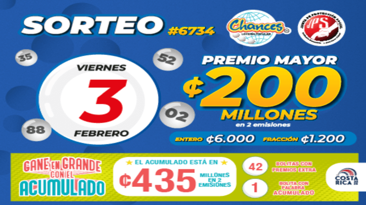◉ Chances de Costa Rica de HOY, viernes 3 de febrero: sorteo, resultados y números ganadores | Lotería Costa Rica Premio Mayor ¢200 millones.