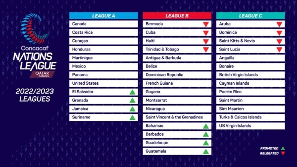Liga de Naciones de la Concacaf 2022/23: cómo están compuestas las ligas (Foto: Concacaf)