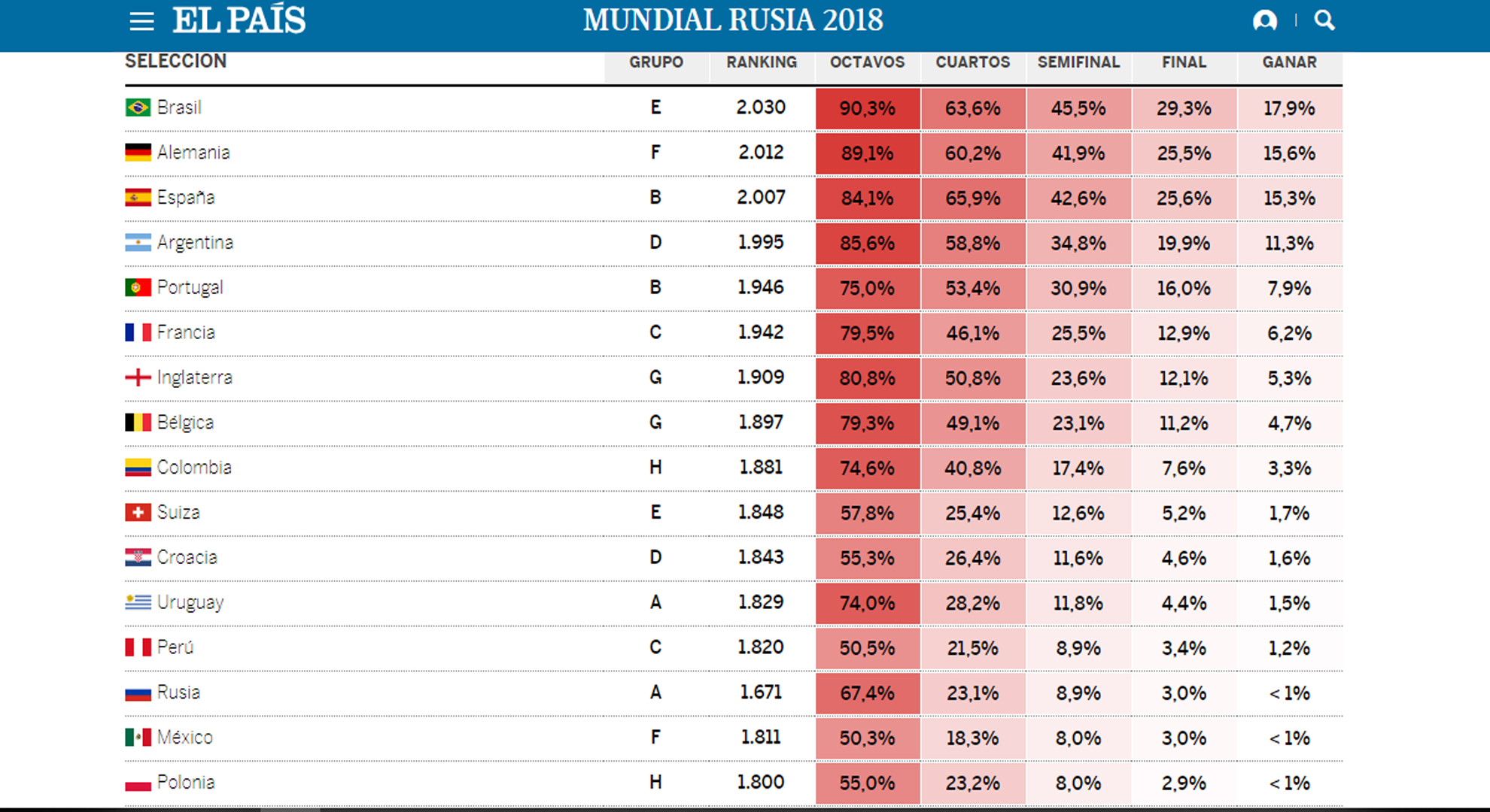 Brasil es el potente campeón según ElPais.com