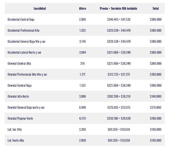Fuente: Federación Colombiana de Fútbol