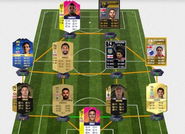 El mejor equipo del Ultimate Team del FIFA que tiene Costa Rica en la década