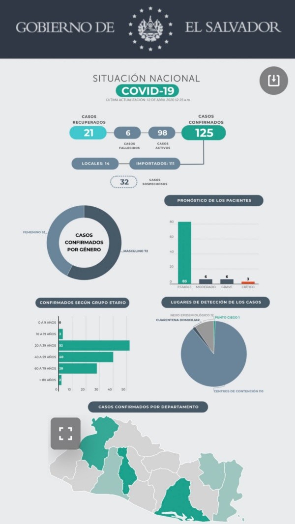 El presidente mostró la situación del país en su Twitter.