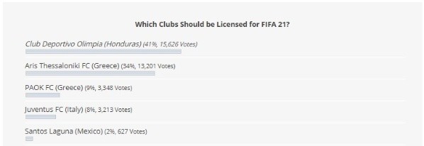 Olimpia encabeza la votación. ¿Estará el León en el FIFA 21?