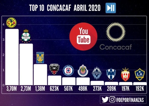 Real Estelí aparece en un Top 10 de Concacaf