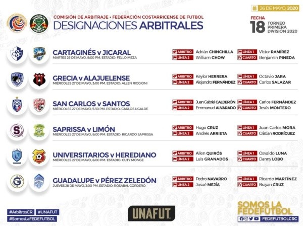 Designación arbitral para la jornada 18 del Clausura 2020 (Foto: Fedefutbol)