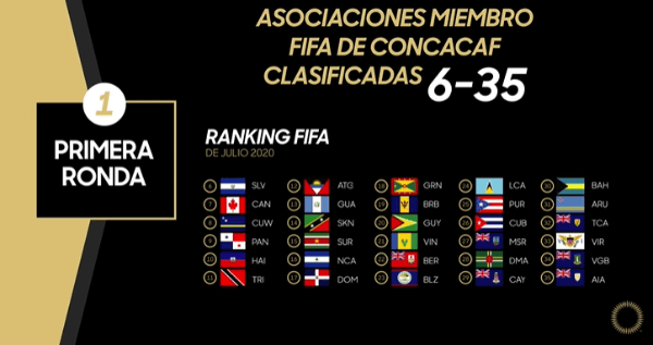 La eliminatoria más complicada de la historia de la Concacaf, según los expertos, empezará en octubre del presente año.