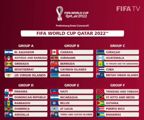 Grupos de la primera fase de las eliminatorias de Concacaf rumbo a Qatar 2022