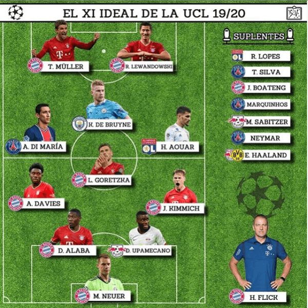 Equipo ideal de la UEFA Champions League (Foto: Instagram/Samuel Vargas)