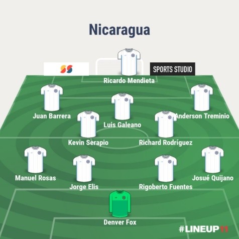 El 11 ideal con jugadores pinoleros que se destacan en la Liga Nacional.