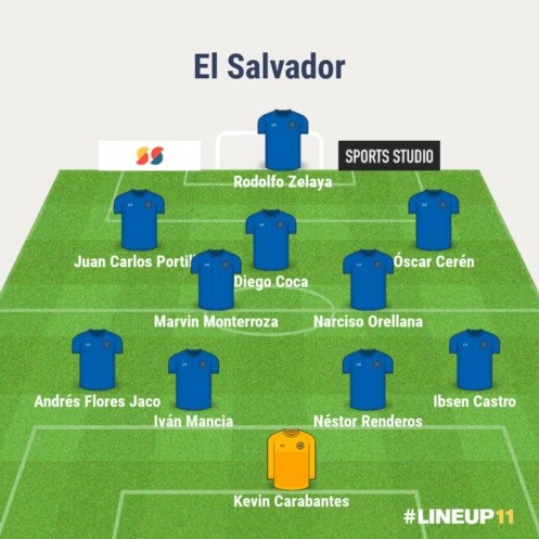 El 11 ideal de cuscatlecos que juegan en la Liga Nacional.