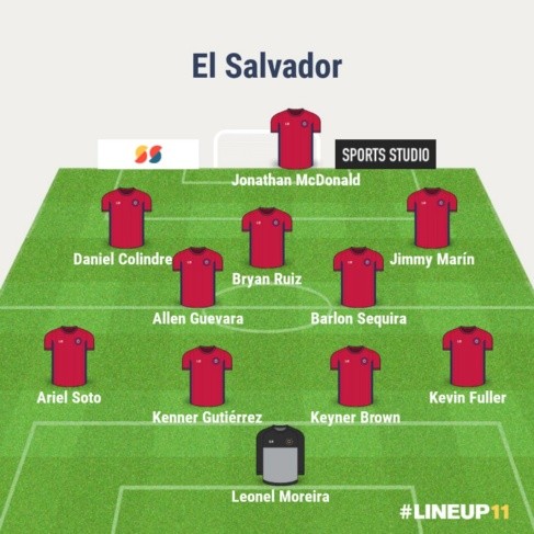 El 11 ideal con jugadores que se destacan en la Liga Promérica.