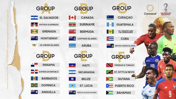 Grupos de la Primera Fase en las Eliminatorias Concacaf Grupos de la Primera Fase en las Eliminatorias Concacaf