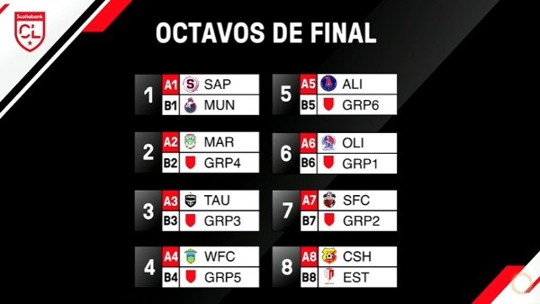 Los cruces de Octavos de Final de la Liga Concacaf 2020 (Foto: Concacaf)