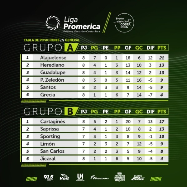 Tabla de posiciones del Apertura 2020 antes de la novena jornada (Foto: Unafut)