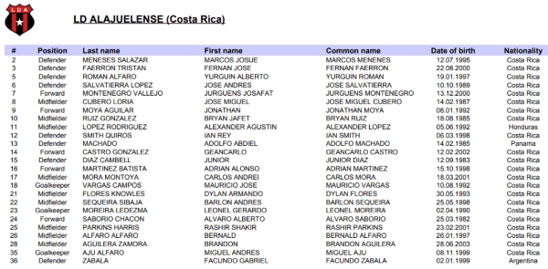 Nómina de Alajuelense (Fuente: Concacaf) Nómina de Alajuelense (Fuente: Concacaf)