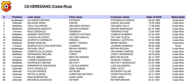Nómina de Herediano (Fuente: Concacaf) Nómina de Herediano (Fuente: Concacaf)